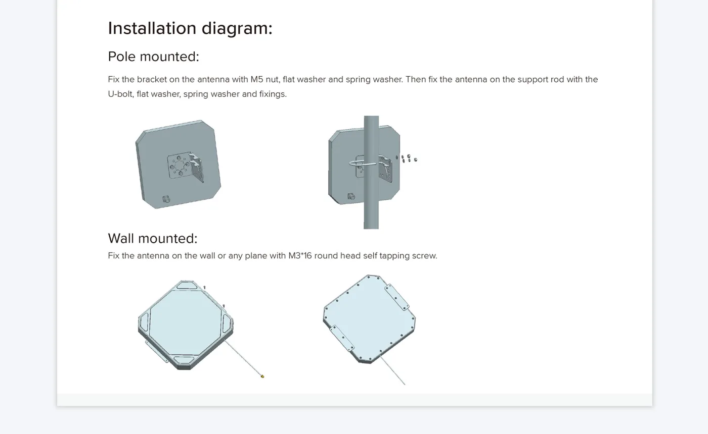 Ant-RC09 9dBi Panel Antenna