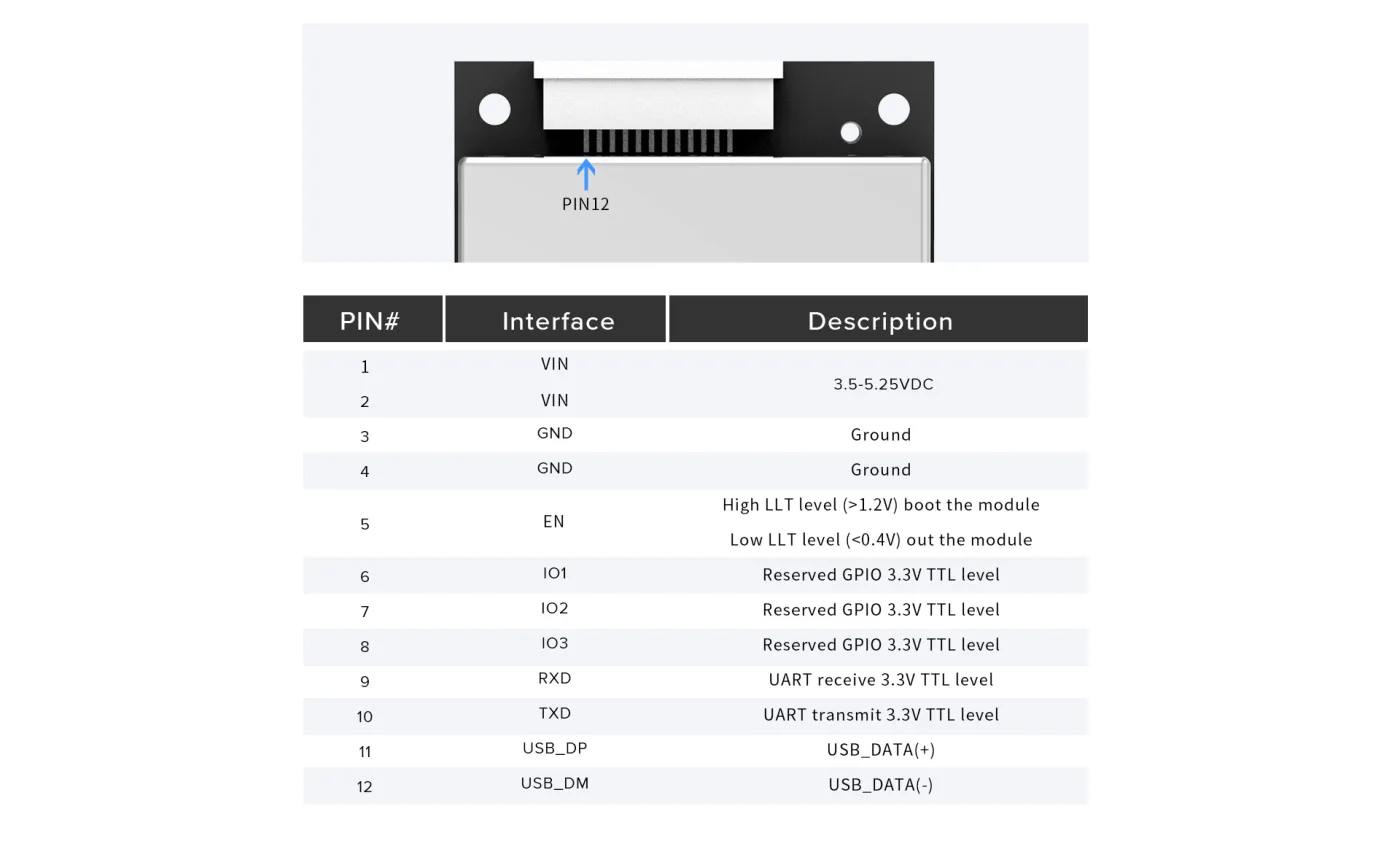 CM2000-1 UHF RFID Module (1-Port)