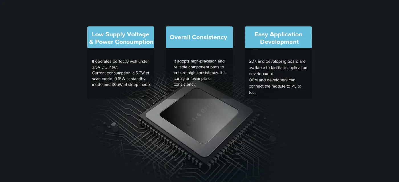 CM2000-4 UHF RFID Module (4-Port)