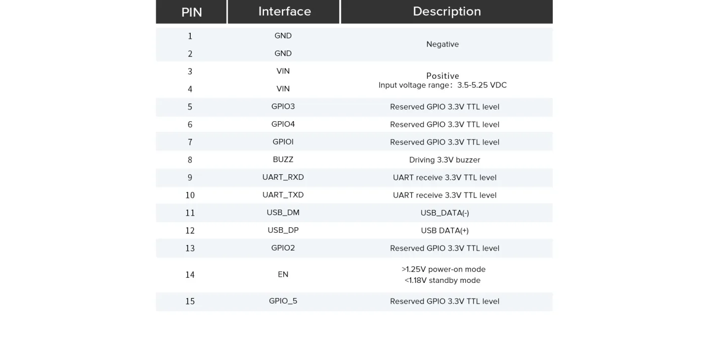CM2000-4 UHF RFID Module (4-Port)